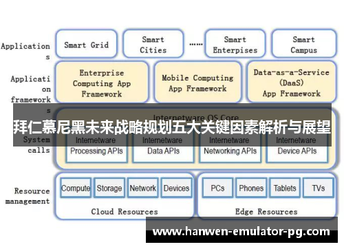 拜仁慕尼黑未来战略规划五大关键因素解析与展望