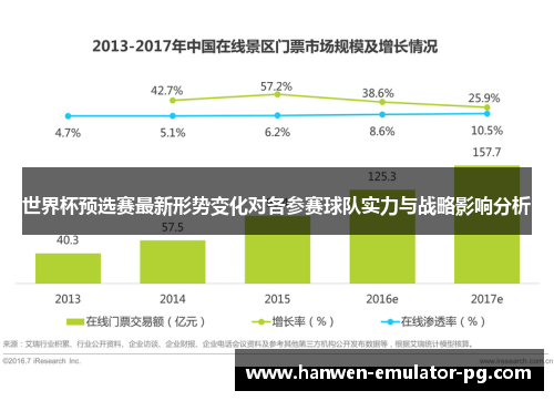 世界杯预选赛最新形势变化对各参赛球队实力与战略影响分析
