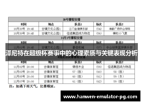 泽尼特在超级杯赛事中的心理素质与关键表现分析