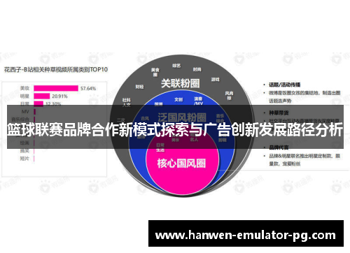 篮球联赛品牌合作新模式探索与广告创新发展路径分析