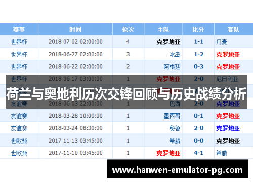 荷兰与奥地利历次交锋回顾与历史战绩分析