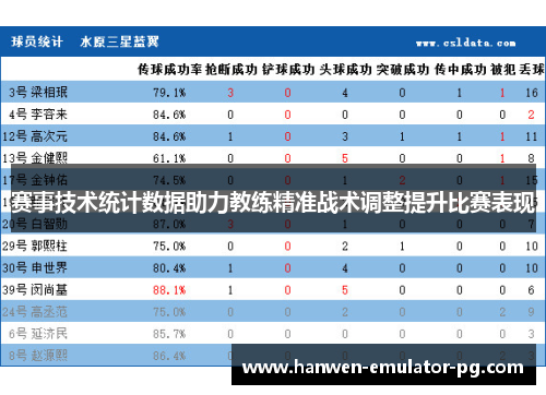 赛事技术统计数据助力教练精准战术调整提升比赛表现